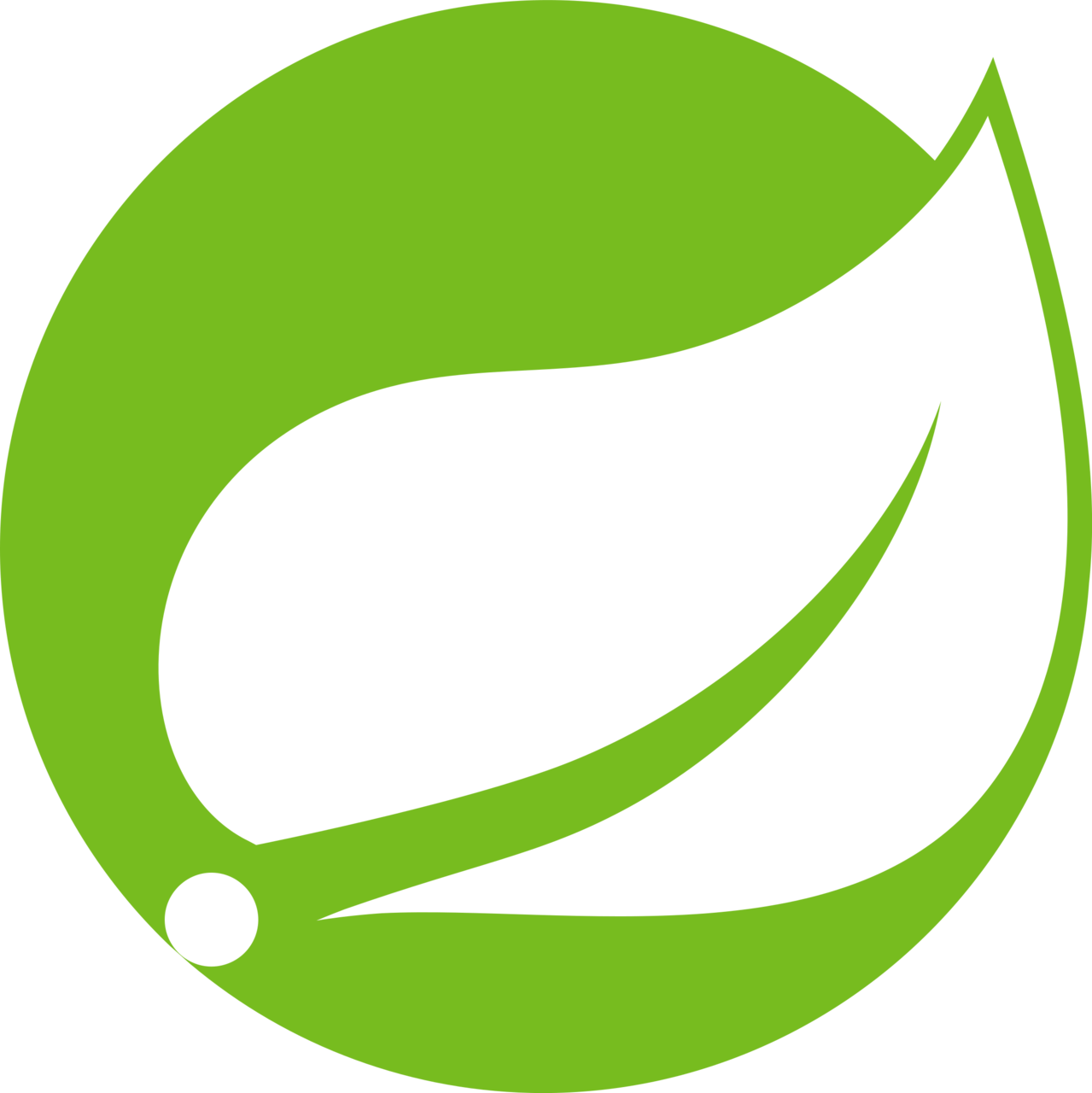 Spring Boot 3.4.1 + Spring security 6.4.2 重写登录